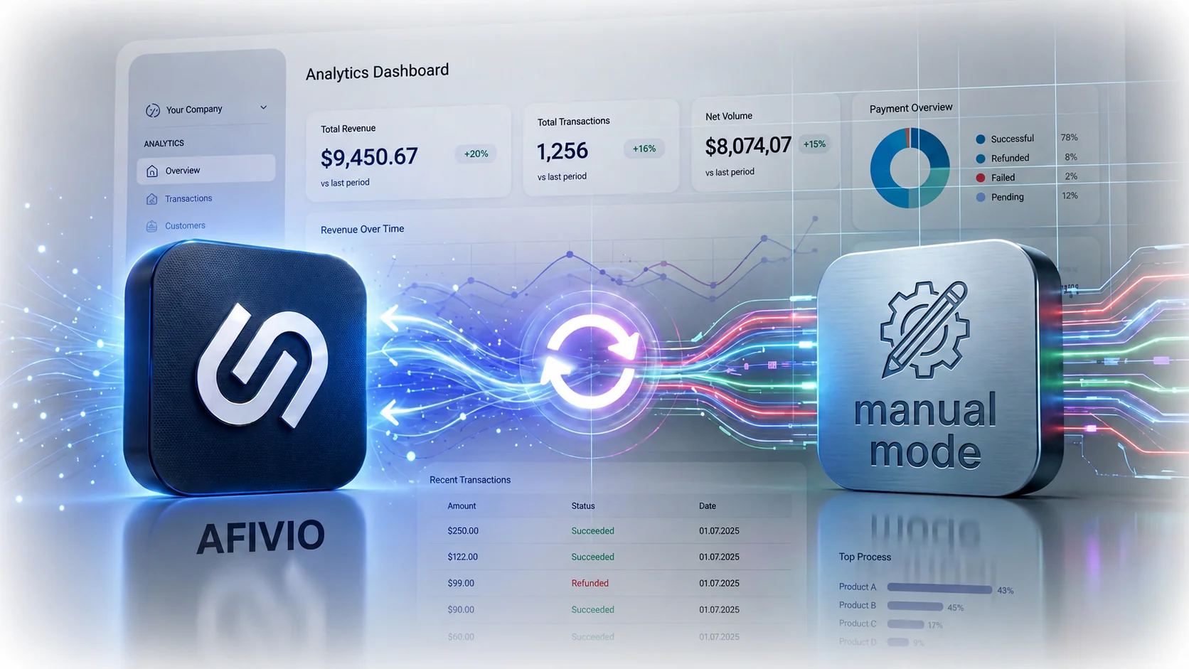 Manual dashboard integration