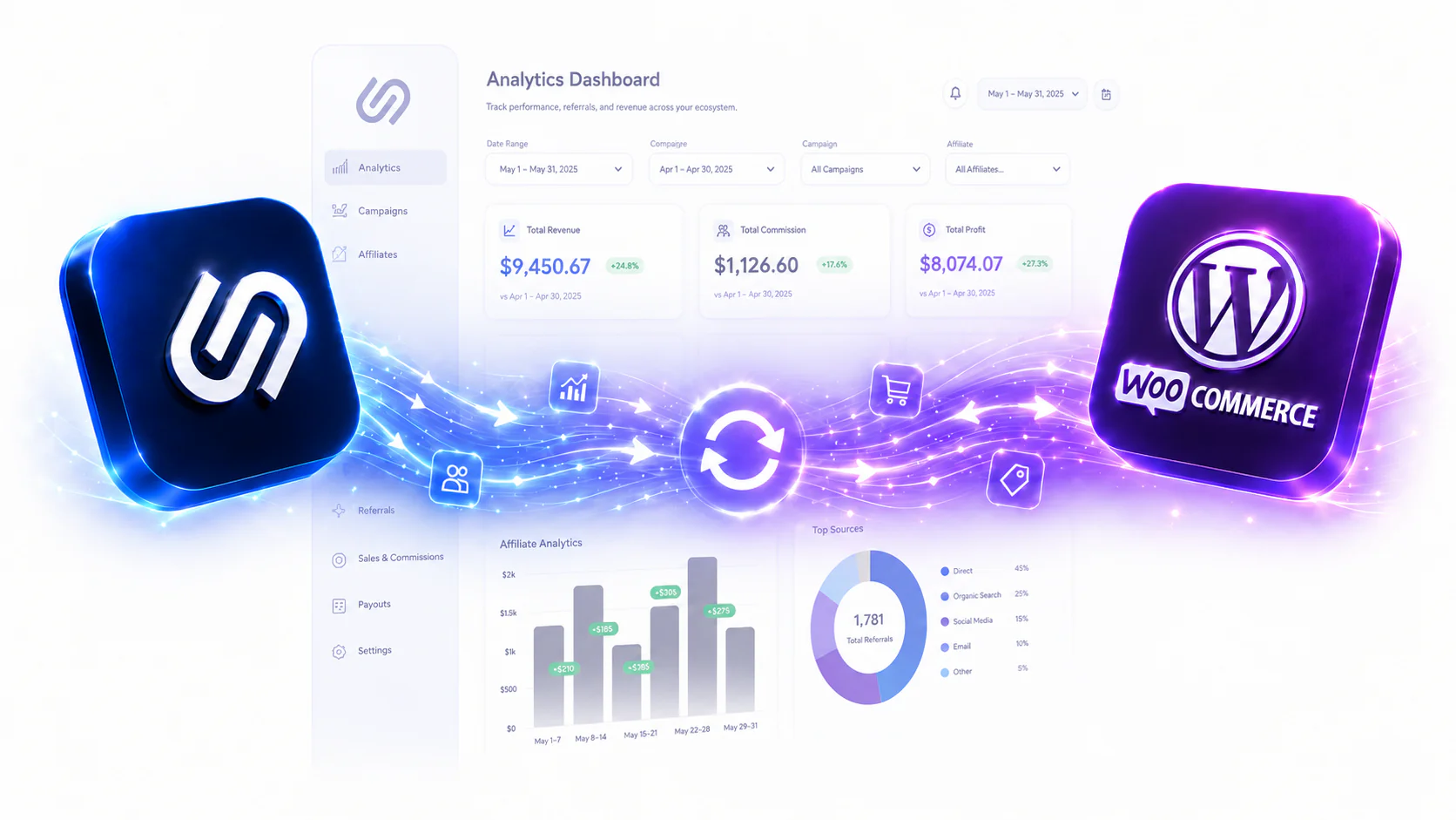 WooCommerce and Afivio integration